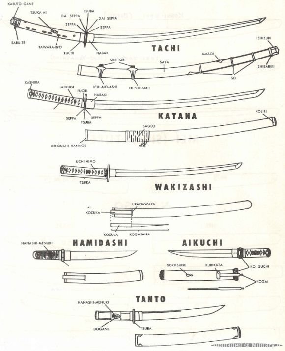 japanese-swords-types1.jpg