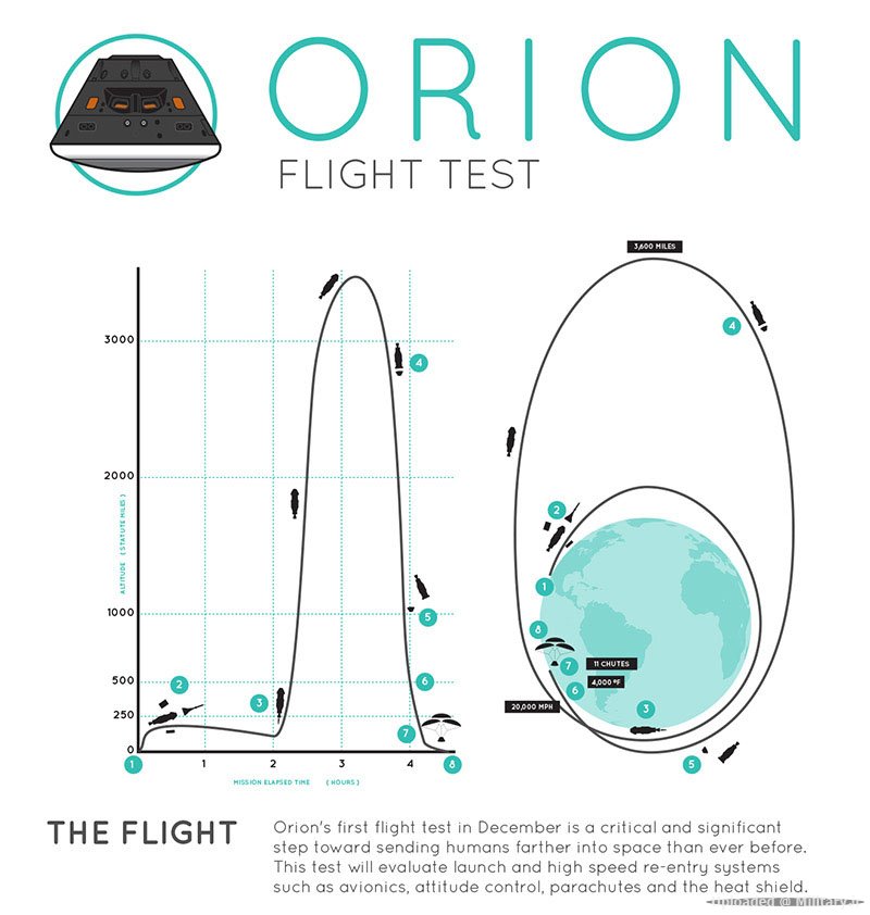 Orionflightestprofile.jpg