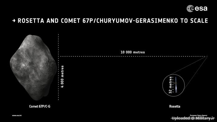 Rosetta_and_comet_to_scale_node_full_ima