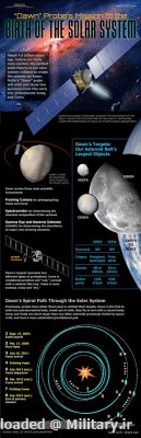 normal_dawn-vesta-ceres-asteroids-infogr