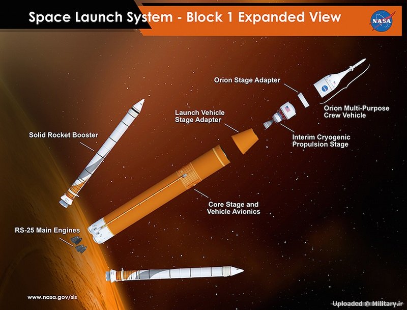 sls_block_1_expanded_view_orion.jpg