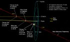 Filename=20130201_new_horizons_close_approach_diagram.jpg
Filesize=115KiB
Dimensions=1308x800
Date added=Dec 07, 2014 20130201_new_horizons_close_approach_diagram.jpg