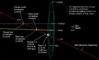 Filename=20130201_new_horizons_close_approach_diagram2.jpg
Filesize=43KiB
Dimensions=654x400
Date added=Dec 07, 2014 20130201_new_horizons_close_approach_diagram2.jpg