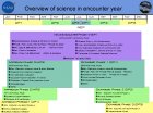 Filename=20130201_new_horizons_science_overview.jpg
Filesize=156KiB
Dimensions=1067x800
Date added=Dec 07, 2014 20130201_new_horizons_science_overview.jpg
