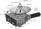 Filename=20130726_new_horizons_diagram.jpg
Filesize=98KiB
Dimensions=1022x732
Date added=Dec 07, 2014 20130726_new_horizons_diagram.jpg