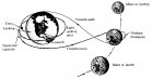 Filename=Circumlunar-free-return-trajectory.jpg
Filesize=72KiB
Dimensions=951x499
Date added=Oct 24, 2014 Circumlunar-free-return-trajectory.jpg