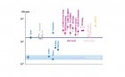 Filename=Deuterium-to-hydrogen_in_the_Solar_System.jpg
Filesize=123KiB
Dimensions=2048x1280
Date added=Dec 12, 2014 Deuterium-to-hydrogen_in_the_Solar_System.jpg