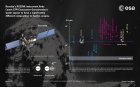 Filename=ESA_Rosetta_Rosina_DHinfographic.jpg
Filesize=415KiB
Dimensions=2048x1280
Date added=Dec 12, 2014 ESA_Rosetta_Rosina_DHinfographic.jpg