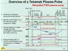 Filename=FusionPlasmaPhysics_andITER_-_AnIntroduction_1-4_06.jpg
Filesize=52KiB
Dimensions=480x360
Date added=Jul 08, 2014 FusionPlasmaPhysics_andITER_-_AnIntroduction_1-4_06.jpg