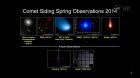 Filename=NASAScienceUpdate_CometSidingSpring_01.jpg
Filesize=60KiB
Dimensions=1024x576
Date added=Oct 12, 2014 NASAScienceUpdate_CometSidingSpring_01.jpg