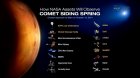 thumb_NASAScienceUpdate_CometSidingSprin