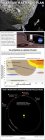 Filename=asteroid-missions-141028b-02.jpg
Filesize=225KiB
Dimensions=575x1752
Date added=Nov 10, 2014 asteroid-missions-141028b-02.jpg