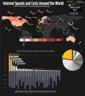 Filename=internet-speeds-and-costs-around-the-world_50290a7186731_w1500.jpeg
Filesize=315KiB
Dimensions=1500x1684
Date added=Sep 04, 2014 internet-speeds-and-costs-around-the-world_50290a7186731_w1500.jpeg