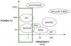 Filename=si-vs-ganpower-design-fig-7.jpg
Filesize=15KiB
Dimensions=375x245
Date added=Dec 05, 2015 si-vs-ganpower-design-fig-7.jpg