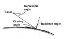 Filename=angle.JPG
Filesize=27KiB
Dimensions=698x407
Date added=Jun 10, 2014 angle.JPG