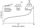 Filename=grazing_angle.JPG
Filesize=38KiB
Dimensions=746x515
Date added=Jun 10, 2014 grazing_angle.JPG