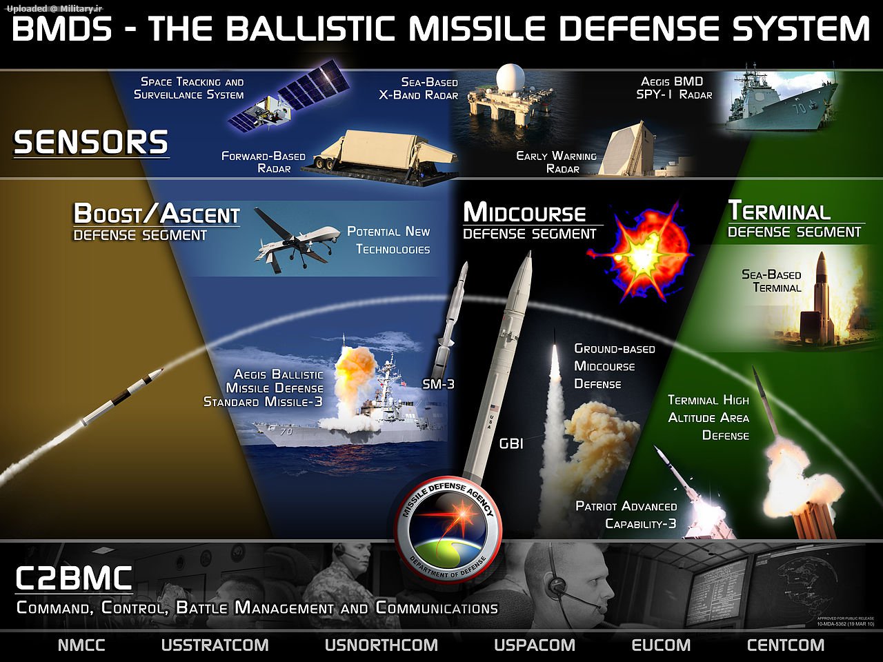 1280px-Ballistic_Missile_Defense_System_