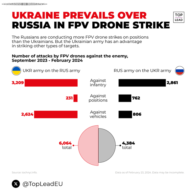 65de3219d4d93067b20540ff_UkraineGraphic.