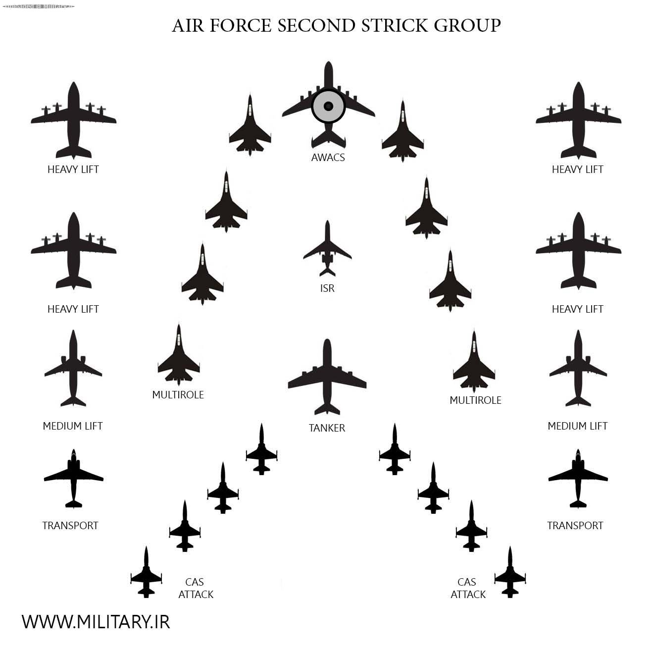 AIRFORCE_SECOND_STRICK_GROUP~0.jpg