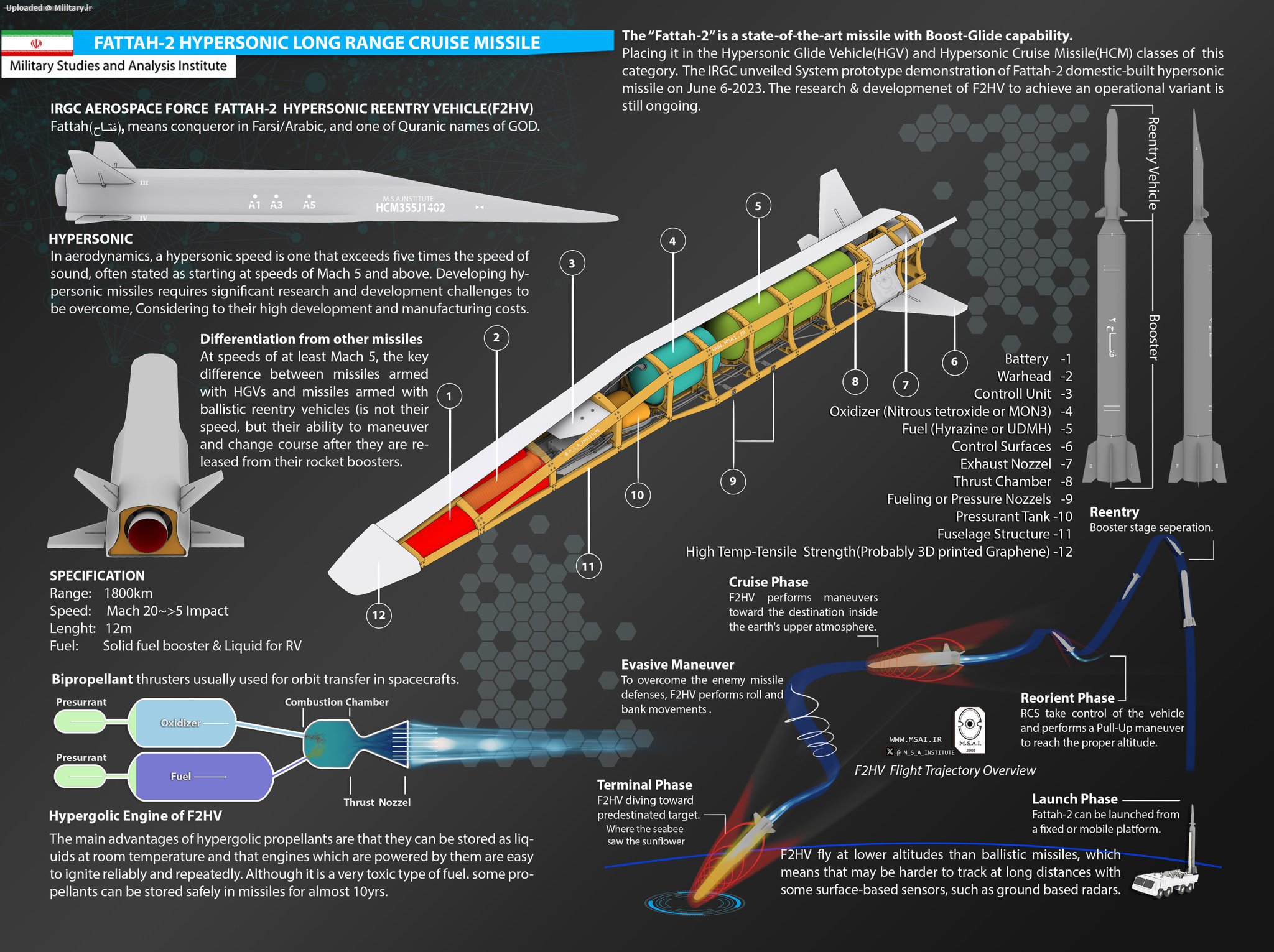 Fattah-2-hypersonic-missile-final283000P