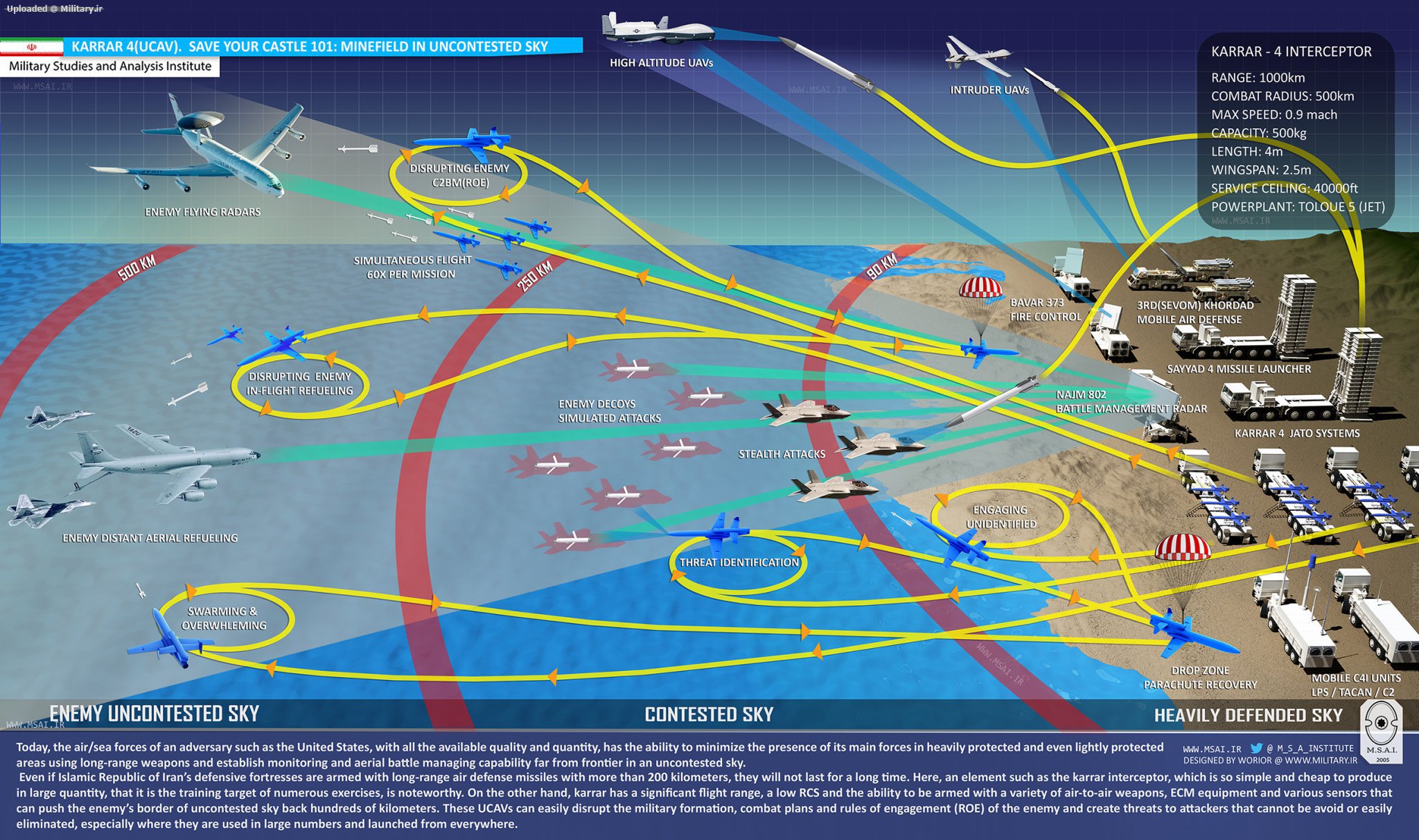 Karrar_ucav_interceptor_Infoghraphic_msa