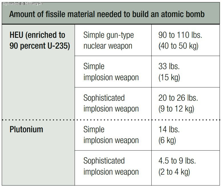 Nuklear_bomb_material.jpg