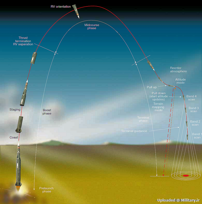 Pershing_II_missile_trajectory_28129.png