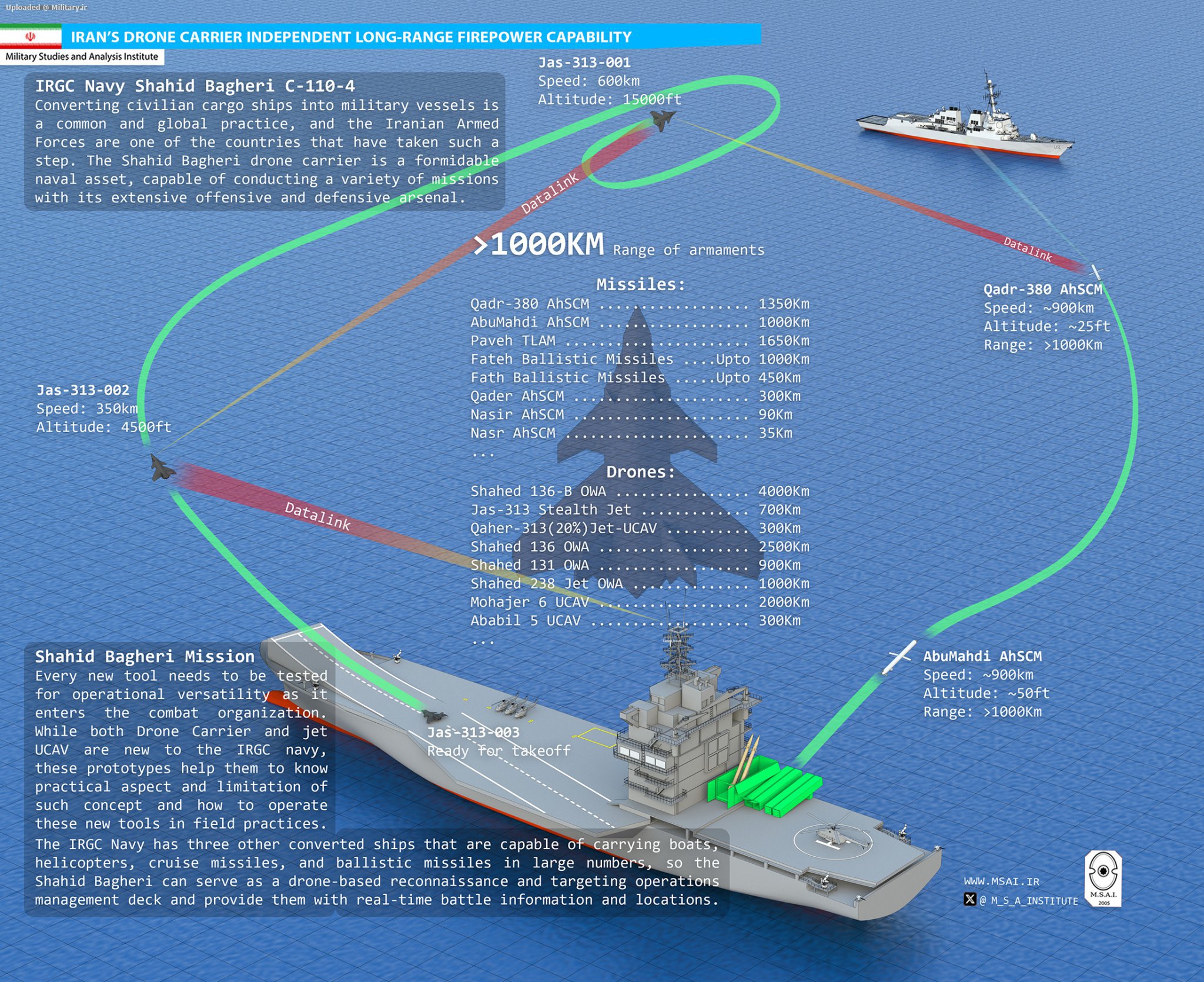 ShahidBagheri-Dronecarrier-Infographics-