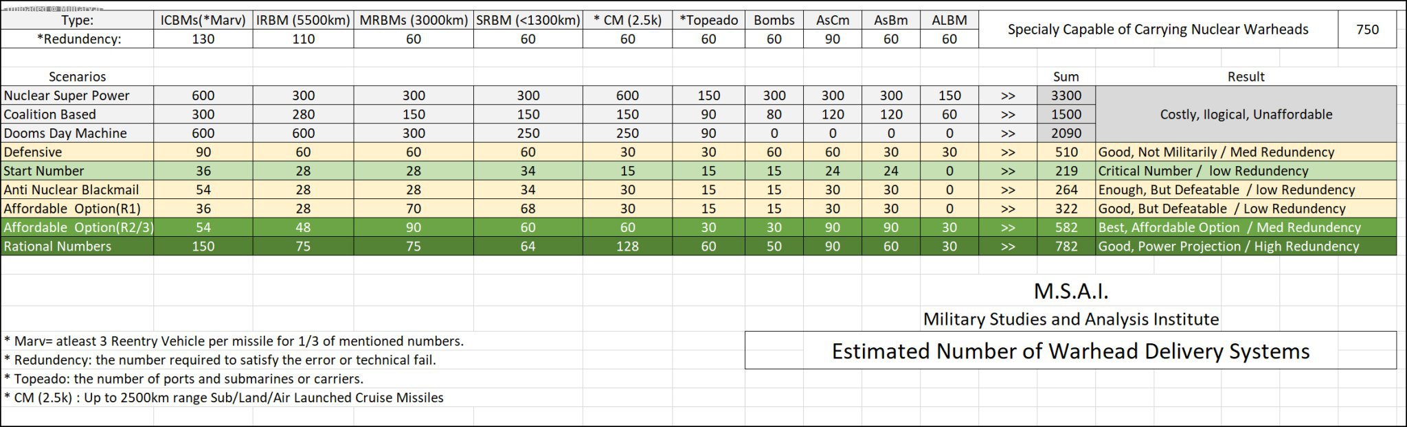 Table-1-delivery-systems.jpg