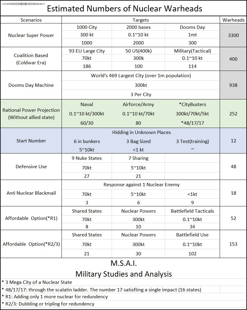 Table-2-warhead-size.jpg