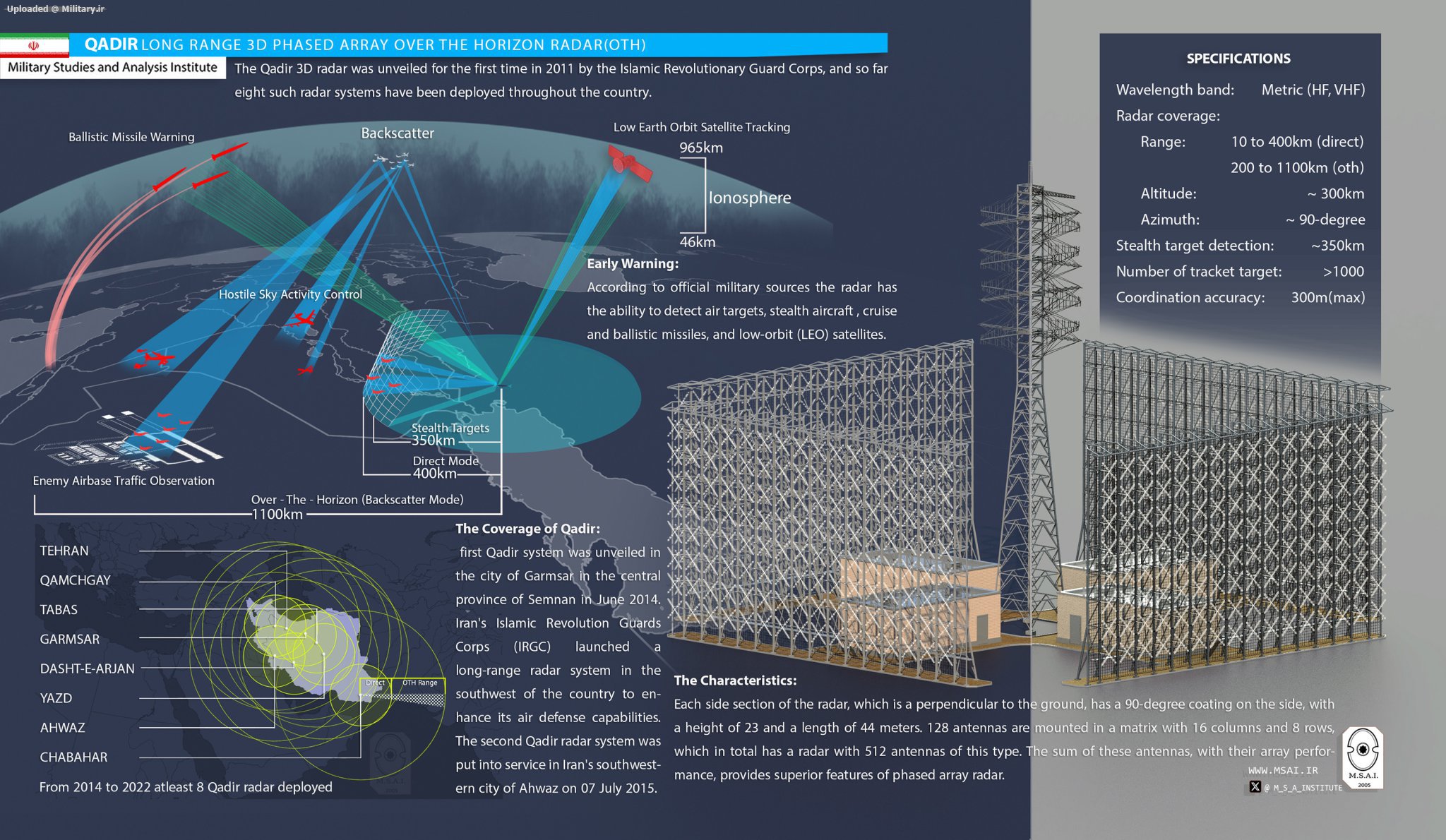 qadir-radar-v2283200px29comp.jpg