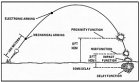 Filename=M734_Multi_Option_Fuze_Functions.jpg
Filesize=14KiB
Dimensions=288x170
Date added=Aug 05, 2014 M734_Multi_Option_Fuze_Functions.jpg