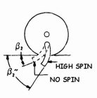 Filename=M734_Spin_Governor.jpg
Filesize=26KiB
Dimensions=518x523
Date added=Aug 05, 2014 M734_Spin_Governor.jpg
