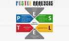 Filename=Pestel-Analysis-1.png
Filesize=179KiB
Dimensions=960x575
Date added=Nov 13, 2018 Pestel-Analysis-1.png