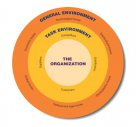 Filename=forces-in-the-organizational-environment-l.jpg
Filesize=37KiB
Dimensions=692x630
Date added=Nov 12, 2018 forces-in-the-organizational-environment-l.jpg