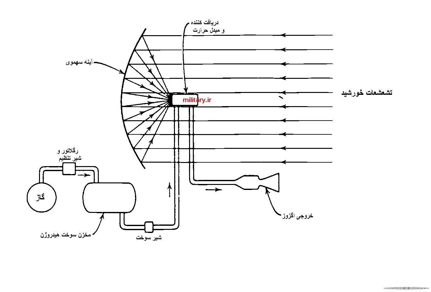 solar_thermal_rocket_diagram_1.jpg