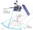 Filename=GPM_Swath_Diagram_2013.jpg
Filesize=127KiB
Dimensions=1028x935
Date added=Feb 13, 2014 GPM_Swath_Diagram_2013.jpg