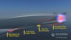 Filename=Hypersonic_Waverider_1005_05.jpg
Filesize=61KiB
Dimensions=640x360
Date added=Aug 15, 2012 Hypersonic_Waverider_1005_05.jpg