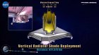 Filename=WebbSpaceTelescope_DeploymentInDetail_07.jpg
Filesize=110KiB
Dimensions=1280x720
Date added=Apr 14, 2014 WebbSpaceTelescope_DeploymentInDetail_07.jpg