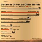 Filename=distances-driven-moon-mars-130516a-02.jpg
Filesize=257KiB
Dimensions=575x578
Date added=May 30, 2013 distances-driven-moon-mars-130516a-02.jpg