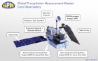 Filename=gpm-core-diagram-extended-final2_28229.jpg
Filesize=85KiB
Dimensions=946x591
Date added=Feb 13, 2014 gpm-core-diagram-extended-final2_28229.jpg