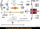 Filename=human_to_mars_02.jpg
Filesize=99KiB
Dimensions=657x480
Date added=Jan 14, 2013 human_to_mars_02.jpg