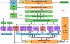 Filename=ibm-power8-microarchitecture-block-diagram-640x411.jpg
Filesize=67KiB
Dimensions=640x411
Date added=Apr 24, 2014 ibm-power8-microarchitecture-block-diagram-640x411.jpg