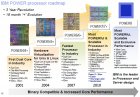 Filename=ibm_power_processor_roadmap.jpg
Filesize=257KiB
Dimensions=746x518
Date added=Aug 10, 2013 ibm_power_processor_roadmap.jpg