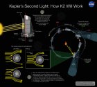 Filename=kepler-k2-mission-explained.jpg
Filesize=398KiB
Dimensions=2048x1844
Date added=May 19, 2014 kepler-k2-mission-explained.jpg