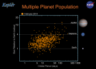 Filename=kepler-planet-bonanaza-1.PNG
Filesize=135KiB
Dimensions=770x559
Date added=Feb 28, 2014 kepler-planet-bonanaza-1.PNG