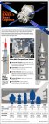 Filename=mpcv-orion-capsule-comparison-apollo-shutttle-infographic-130116d-02.jpg
Filesize=506KiB
Dimensions=575x1436
Date added=Jan 22, 2013 mpcv-orion-capsule-comparison-apollo-shutttle-infographic-130116d-02.jpg