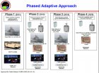 Filename=phased_adaptive_approach_bmd.jpg
Filesize=80KiB
Dimensions=688x515
Date added=Dec 16, 2012 phased_adaptive_approach_bmd.jpg