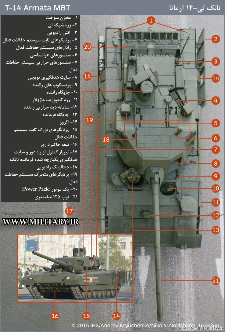 Armata-details-pic-comment_jAxvomzgbwXn4