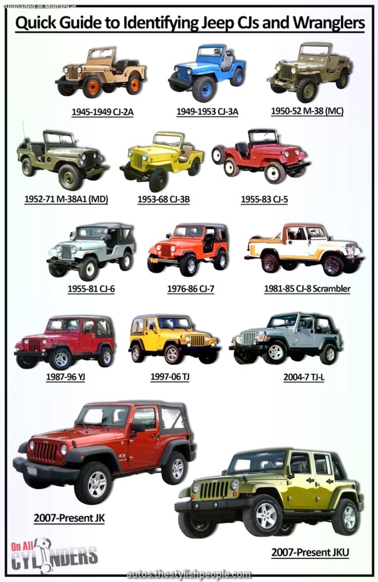 A-brief-history-of-Jeep-CJ-and-Wrangler-Vehicles-Civil.jpg